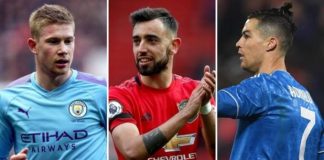 20ka laacib ee ay u badan tahay inay ku guuleystaan Ballon d’Or sannadkan 2020